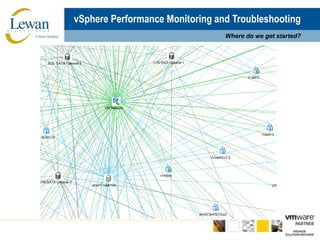 vSphere Performance Monitoring and TroubleshootingWhere do we get started?