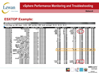 vSphere Performance Monitoring and TroubleshootingNetworkESXTOP Example: