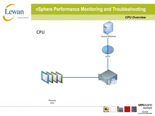 vSphere Performance Monitoring and TroubleshootingCPU Overview