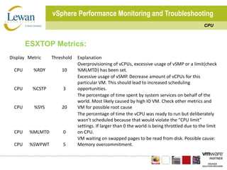 vSphere Performance Monitoring and TroubleshootingCPUESXTOP Metrics:
