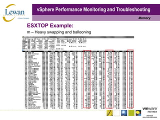 vSphere Performance Monitoring and TroubleshootingMemoryESXTOP Example:m – Heavy swapping and ballooning