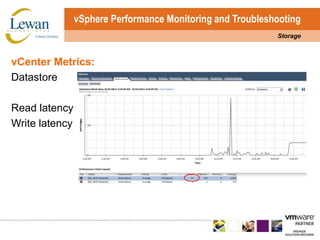 vSphere Performance Monitoring and TroubleshootingStoragevCenter Metrics:DatastoreRead latencyWrite latency