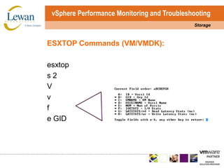 vSphere Performance Monitoring and TroubleshootingStorageESXTOP Commands (VM/VMDK):esxtops 2Vvfe GID
