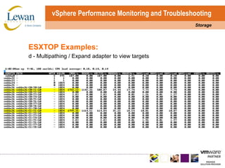 vSphere Performance Monitoring and TroubleshootingStorageESXTOP Examples: d - Multipathing / Expand adapter to view targets