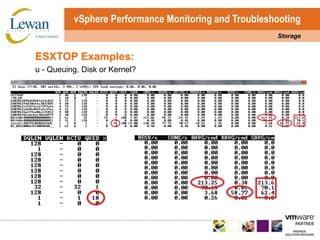 vSphere Performance Monitoring and TroubleshootingStorageESXTOP Examples: u - Queuing, Disk or Kernel?