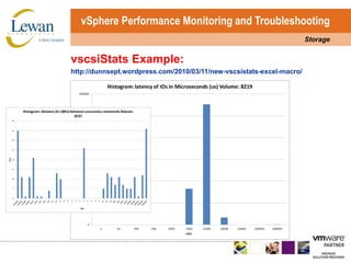 vSphere Performance Monitoring and TroubleshootingStoragevscsiStatsExample:http://dunnsept.wordpress.com/2010/03/11/new-vscsistats-excel-macro/