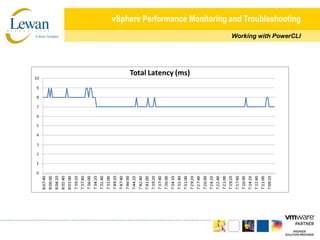 vSphere Performance Monitoring and TroubleshootingWorking with PowerCLI