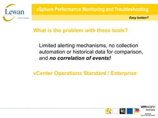 vSphere Performance Monitoring and TroubleshootingEasy button?What is the problem with these tools?Limited alerting mechanisms, no collection automation or historical data for comparison, and no correlation of events!vCenter Operations Standard / Enterprise