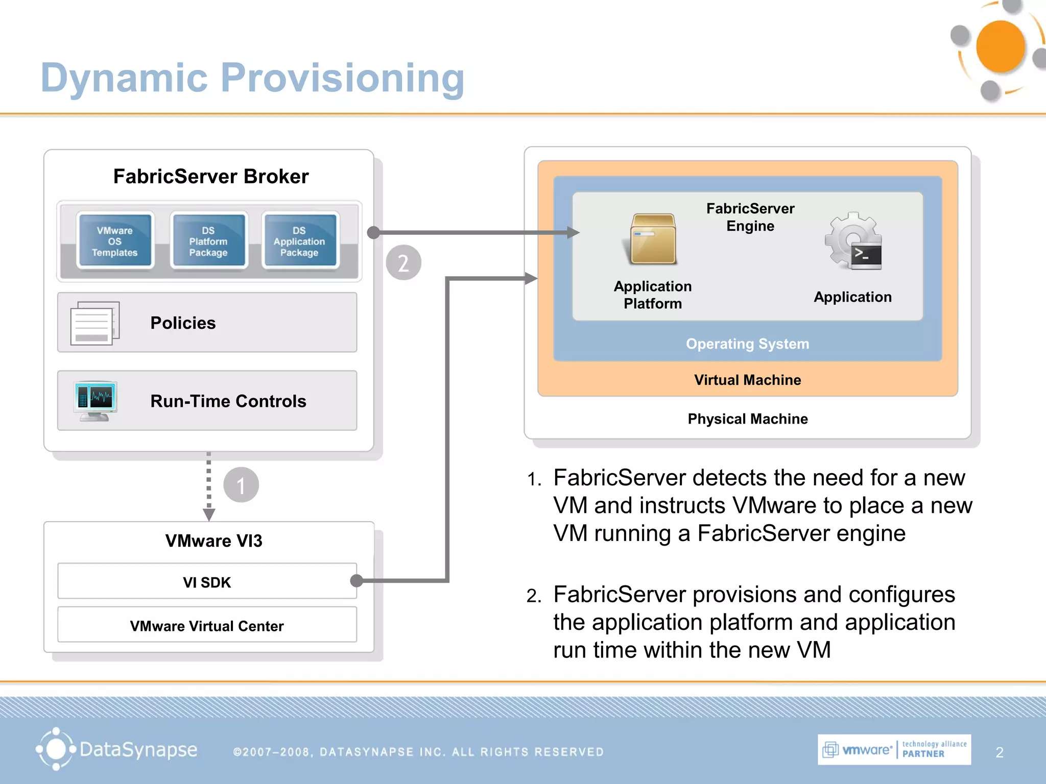 2
Dynamic Provisioning
1. FabricServer detects the need for a new
VM and instructs VMware to place a new
VM running a FabricServer engine
Physical Machine
Virtual Machine
Operating System
FabricServer
Engine
Application
Platform Application
VMware VI3
VI SDK
VMware Virtual Center
FabricServer Broker
Policies
Run-Time Controls
1
2
2. FabricServer provisions and configures
the application platform and application
run time within the new VM
 