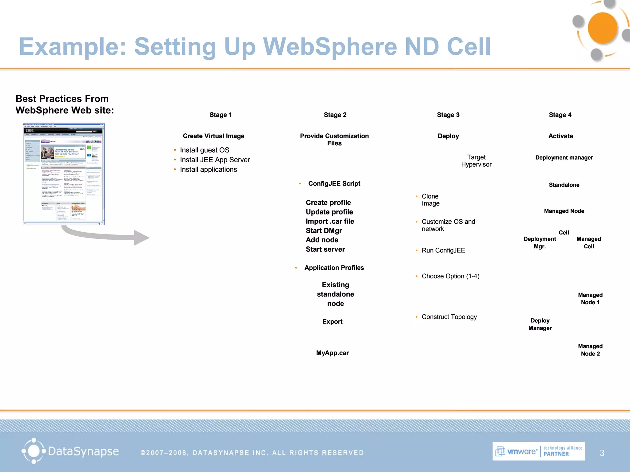 3
Example: Setting Up WebSphere ND Cell
Create Virtual Image Provide Customization
Files
Deploy Activate
Stage 3Stage 2Stage 1 Stage 4
Application Profiles
JEE
Application Server
Other common
components
monitoring agents,
security, etc..
Operating System
• Install guest OS
• Install JEE App Server
• Install applications
• ConfigJEE Script
Create profile
Update profile
Import .car file
Start DMgr
Add node
Start server
• Application Profiles
Export
Existing
standalone
node
MyApp.car
Target
Hypervisor
• Clone
Image
• Customize OS and
network
• Run ConfigJEE
• Choose Option (1-4)
• Construct Topology
Deployment manager
Standalone
Managed Node
Deployment
Mgr.
Managed
Cell
Cell
Deploy
Manager
Managed
Node 1
Managed
Node 2
Create Virtual Image Provide Customization
Files
Deploy Activate
Stage 3Stage 2Stage 1 Stage 4
Create Virtual Image Provide Customization
Files
Deploy Activate
Stage 3Stage 2Stage 1 Stage 4
Application Profiles
JEE
Application Server
Other common
components
monitoring agents,
security, etc..
Operating System
• Install guest OS
• Install JEE App Server
• Install applications
• ConfigJEE Script
Create profile
Update profile
Import .car file
Start DMgr
Add node
Start server
• Application Profiles
Export
Existing
standalone
node
MyApp.car
Target
Hypervisor
• Clone
Image
• Customize OS and
network
• Run ConfigJEE
• Choose Option (1-4)
• Construct Topology
Deployment manager
Standalone
Managed Node
Deployment manager
Standalone
Managed Node
Deployment
Mgr.
Managed
Cell
Cell
Deploy
Manager
Deploy
Manager
Managed
Node 1
Managed
Node 1
Managed
Node 2
Managed
Node 2
Best Practices From
WebSphere Web site:
 