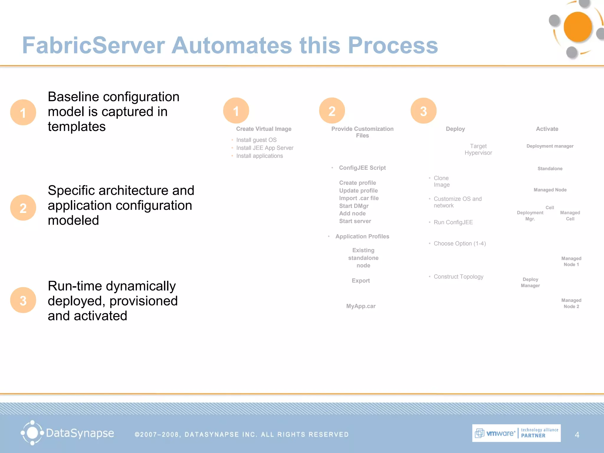 4
FabricServer Automates this Process
Create Virtual Image Provide Customization
Files
Deploy Activate
Stage 3Stage 2Stage 1 Stage 4
Create Virtual Image Provide Customization
Files
Deploy Activate
Stage 3Stage 2Stage 1 Stage 4
Application Profiles
JEE
Application Server
Other common
components
monitoring agents,
security, etc..
Operating System
• Install guest OS
• Install JEE App Server
• Install applications
Application Profiles
JEE
Application Server
Other common
components
monitoring agents,
security, etc..
Operating System
Application Profiles
JEE
Application Server
Other common
components
monitoring agents,
security, etc..
Operating System
• Install guest OS
• Install JEE App Server
• Install applications
• ConfigJEE Script
Create profile
Update profile
Import .car file
Start DMgr
Add node
Start server
• Application Profiles
Export
Existing
standalone
node
MyApp.car
Target
Hypervisor
• Clone
Image
• Customize OS and
network
• Run ConfigJEE
• Choose Option (1-4)
• Construct Topology
Deployment manager
Standalone
Managed Node
Deployment manager
Standalone
Managed Node
Deployment
Mgr.
Managed
Cell
Cell
Deploy
Manager
Deploy
Manager
Managed
Node 1
Managed
Node 1
Managed
Node 2
Managed
Node 2
Baseline configuration
model is captured in
templates
Specific architecture and
application configuration
modeled
Run-time dynamically
deployed, provisioned
and activated
1
2
3
1 2 3
 