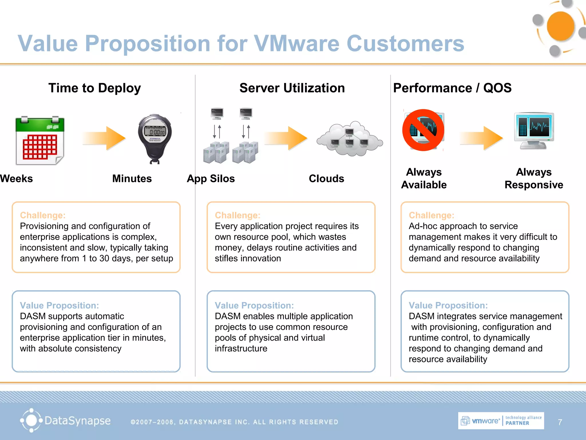 7
Value Proposition for VMware Customers
Time to Deploy
Challenge:
Provisioning and configuration of
enterprise applications is complex,
inconsistent and slow, typically taking
anywhere from 1 to 30 days, per setup
Weeks Minutes
Value Proposition:
DASM supports automatic
provisioning and configuration of an
enterprise application tier in minutes,
with absolute consistency
Server Utilization
App Silos Clouds
Challenge:
Every application project requires its
own resource pool, which wastes
money, delays routine activities and
stifles innovation
Value Proposition:
DASM enables multiple application
projects to use common resource
pools of physical and virtual
infrastructure
Performance / QOS
Challenge:
Ad-hoc approach to service
management makes it very difficult to
dynamically respond to changing
demand and resource availability
Value Proposition:
DASM integrates service management
with provisioning, configuration and
runtime control, to dynamically
respond to changing demand and
resource availability
Always
Responsive
Always
Available
 