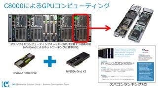 Dell | Enterprise Solution Group – Business Development Team
C8000によるGPUコンピューティング
ダブルワイドコンピューティングスレッドにGPUを2基ずつ搭載可能
InfiniBandによるネットワーキングに標準対応
NVIDIA Tesla K40
NVIDIA Grid K2
スパコンランキング7位
 