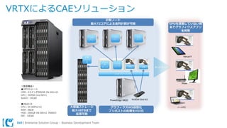 Dell | Enterprise Solution Group – Business Development Team
VRTXによるCAEソリューション
 
