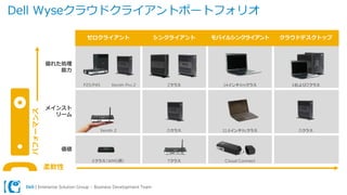 Dell | Enterprise Solution Group – Business Development Team
Dell Wyseクラウドクライアントポートフォリオ
パフォーマンス
柔軟性
ゼロクライアント シンクライアント モバイルシンクライアント クラウドデスクトップ
優れた処理
能力
P25/P45 Xenith Pro 2 Zクラス 14インチXmクラス XおよびZクラス
メインスト
リーム
Xenith 2 Dクラス 11.6インチXcクラス Dクラス
価値
Eクラス（WMS用） Tクラス Cloud Connect
 