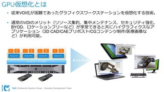 Dell | Enterprise Solution Group – Business Development Team
GPU仮想化とは
• 従来VDI化が困難であったグラフィクスワークステーションを仮想化する技術。
• 通常のVDIのメリット（リソース集約、集中メンテナンス、セキュリティ強化、
BYOD、ロケーションフリーなど）が享受できると共にハイグラフィクスなア
プリケーション（3D CAD/CAEプリポスト/CGコンテンツ制作/医療画像な
ど）が利用可能。
ハイパーバイザ ネットワーク
 