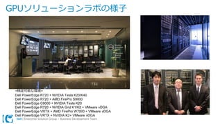 Dell | Enterprise Solution Group – Business Development Team
GPUソリューションラボの様子
<検証可能な環境>
Dell PowerEdge R720 + NVIDIA Tesla K20/K40
Dell PowerEdge R720 + AMD FirePro S9000
Dell PowerEdge C8000 + NVIDIA Tesla K20
Dell PowerEdge R720 + NVIDIA Grid K1/K2 + VMware vDGA
Dell PowerEdge VRTX + AMD FirePro W7000 + VMware vDGA
Dell PowerEdge VRTX + NVIDIA K2+ VMware vDGA
 