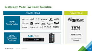15Confidential │ ©2018 VMw are, Inc.
Deployment Model Investment Protection
15
vSAN
ReadyNodes
Public CloudPrivate Cloud
Jointly
Engineered
Systems
 
