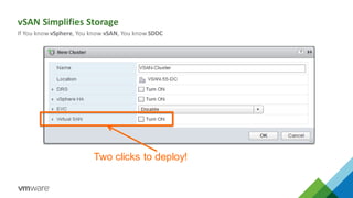 Two clicks to deploy!
vSAN Simplifies Storage
If You know vSphere, You know vSAN, You know SDDC
 