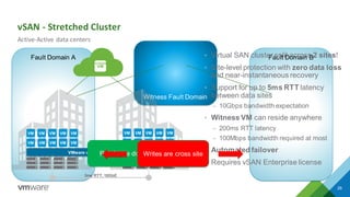 Witness Fault Domain
Fault Domain BFault Domain A
vSAN - Stretched Cluster
29
Active-Active data centers
• Virtual SAN cluster split across 2 sites!
• Site-level protection with zero data loss
and near-instantaneous recovery
• Support for up to 5ms RTT latency
between data sites
– 10Gbps bandwidth expectation
• Witness VM can reside anywhere
– 200ms RTT latency
– 100Mbps bandwidth required at most
• Automated failover
• Requires vSAN Enterprise license
witness
5ms RTT, 10GbE
Today
VMware vSphere & Virtual SANReads are done locally to the VMWrites are cross site
 
