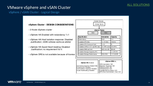 Vmware Hci Solutions 2020 01 16