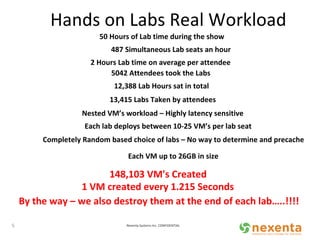 Hands on Labs Real Workload Nexenta Systems Inc. CONFIDENTIAL 148,103 VM's Created 1 VM created every 1.215 Seconds  2 Hours Lab time on average per attendee 50 Hours of Lab time during the show  12,388 Lab Hours sat in total By the way – we also destroy them at the end of each lab…..!!!! 13,415 Labs Taken by attendees 5042 Attendees took the Labs 487 Simultaneous Lab seats an hour Nested VM’s workload – Highly latency sensitive Each lab deploys between 10-25 VM’s per lab seat Completely Random based choice of labs – No way to determine and precache Each VM up to 26GB in size 