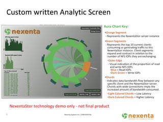 Custom written Analytic Screen  Nexenta Systems Inc. CONFIDENTIAL NexentaStor technology demo only - not final product 