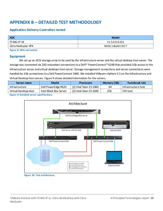 vmware horizon cost