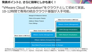 発表ポイント2. さらに簡単にしかも速く！
“VMware Cloud Foundation”をクラウドとして初めて実装。
10-12時間で専用の統合クラウド基盤が入手可能。
※VMware Cloud Foundationは、コンピュート、ストレージ、ネットワークを統一したクラウド管理ソフトウェアによって管理する、
統合クラウド管理基盤ソフトウェア。vSphere、Virtual SAN、NSXなどで構成され、統合管理ツールとしてSDDC Managerを利用。
 
