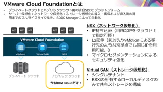 VMware Cloud Foundationとは
- プライベートクラウドとパブリッククラウド用の統合SDDC プラットフォーム
- サーバー仮想化＋ネットワーク仮想化＋ストレージ仮想化の導入・構成および導入後の運
用までのフルライフサイクルを、SDDC Managerによって自動化
NSX（ネットワーク仮想化）
• IP持ち込み（自由なIPをクラウド上
で指定可能）
• L2延伸（災対先やvMotionによる移
行先のような別拠点でも同じIPを利
用可能。）
• マイクロセグメンテーションによる
セキュリティ強化
Virtual SAN（ストレージ仮想化）
• シングルテナント
• ESXiの所有するローカルディスクの
みで共有ストレージを構成今はIBM Cloudだけ！
 