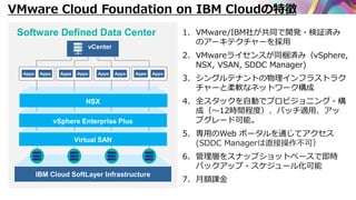 VMware Cloud Foundation on IBM Cloudの特徴
1. VMware/IBM社が共同で開発・検証済み
のアーキテクチャーを採用
2. VMwareライセンスが同梱済み（vSphere,
NSX, VSAN, SDDC Manager)
3. シングルテナントの物理インフラストラク
チャーと柔軟なネットワーク構成
4. 全スタックを自動でプロビジョニング・構
成（～12時間程度）、パッチ適用、アッ
プグレード可能。
5. 専用のWeb ポータルを通じてアクセス
(SDDC Managerは直接操作不可）
6. 管理層をスナップショットベースで即時
バックアップ・スケジュール化可能
7. 月額課金
IBM Cloud SoftLayer Infrastructure
Virtual SAN
NSX
vSphere Enterprise Plus
Software Defined Data Center
vCenter
Apps Apps Apps Apps Apps Apps Apps Apps
 