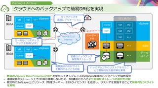 クラウドへのバックアップで簡易DR化を実現
Backup & Archive
vSphere
データ
ストア
ESXi
被災時のみ
ルーター /
FW
拠点A
vSphere
vCenter
VM
VM
VM
VDP
VM
拠点B
vSphere
vCenter
VM
VDP
VM
WANまたは
Internet
vCenter
VDP
VM
VM
VM
複数拠点の災対サイト
を集約することも可能
バックアップを
遠隔レプリケーション
ローカルに１次バック
アップを取得(VDP)
バックアップからリストアを行うこ
とで簡易的な災害対策を実現
安価なバックアップ
保管用ストレージ
• 無償のvSphere Data Protection(VDP)を使用してオンプレミスのvSphere環境のバックアップを隔地保管
• 遠隔保管のストレージ上ではVMは稼働しないため、DR構成に比べてより安価なストレージの選択が可能
• 被災時にSoftLayer上にリソース（物理サーバー、ESXiライセンス）を追加し、リストアを実施することで簡易的なDRサイト
を実現
 