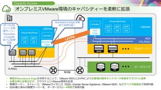 オンプレミスVMware環境のキャパシティーを柔軟に拡張
Capacity Access
ESXサーバー
vSphere
データストア
vCenter
専用線
ESXサーバー
vSphere
OS
APP
OS
APP
OS
APP
Virtual Machines
vCenter
NSX
VXLAN(s)OS
APP
OS
APP
Virtual Machines
NSX
Edge
Standalone
Edge
VLAN(s)
• 無償のStandalone Edgeを利用することで、VMware NSXとL2VPNによりお客様の既存ネットワーク体系をクラウドに延伸
• 必要な時に必要なだけ、クラウド上にVMware環境を拡張
• 物理サーバー、ストレージ、VMwareライセンス（ESXi, vCenter Server Appliance, VMware NSX）などすべて月額課金で利用可能
• ESXi導入済みの物理サーバーを、オーダーから2～4時間で利用可能
Standalone Edgeは無
料で利用可能！同一VLAN
上にいる物
理サーバー
Standalon
e Edge経
由でL2延伸
可能
 