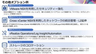 その他オプション例
VMware NSXを利用したセキュリティー強化
NSXの機能の1つ「分散ファイアウォール」により、個々のVMをファイアウォールで保護する「マイクロ・セグメンテー
ション」が実現できます。
Cross vCenter NSXを利用したネットワークの統合管理・L2延伸
構成オプション
構成オプション
NSX v6.2で追加されたCross vCenter NSX機能を用いてオンプレミスとSoftLayerのNSX環境を相互接続し、両サイトを
統合的に管理します。
vRealize Operations/Log Insight/Automation
構成オプション
リアルタイムでのログ管理およびログ分析機能/IT 運用管理の自動化、パフォーマンスの管理、物理および仮想インフラストラ
クチャ全体の視認性を実現/ポリシー ベースのガバナンスとサービス デリバリの自動化
ストレージのコロケーション
構成オプション
コロケーションスペース（SoftLayerとは別にDC業者と契約が必要）にストレージ装置を持ち込むことで、ストレージの
レプリケーション機能を利用したDRサイトの構築が可能となります。NetApp ONTAPなどをSoftLayer上の物理サーバー
で構築することで、専用のSDSの仕組みを作るのも１つの方法です。
 