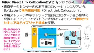 特長4: Direct Link CollocationによるHybrid Cloud
• 東京データセンター内のお客様コロケーションエリアから、
SoftLayerに構内接続可能（Direct Link Collocation) 。
• 専用ストレージやネットワーク機器をコロケーション領域に
配置することで、クラウド化できないシステムとの柔軟かつ
セキュアなハイブリッド構成を実現。
NW
キャリ
ア
お客様コロケーションエリア SoftLayer PoD
東京データセンター
お客様持ち込み機器
Direct Link Collocation
お客様によって自由にカスタマイズ可能な領域 SoftLayerが管理する物理領域
イン
ター
ネット
同一拠点内のコ
ロケーションエ
リアとどれだけ
通信が発生して
も、インバウン
ド/アウトバウン
ド課金は発生し
ない！
 