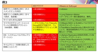例3
A社クラウド VMware on SoftLayer
仮想マシンの無停止移行（ホス
トメンテナンス対応）
×該当機能なし ◎vMotion
仮想マシンの無停止移行（サイ
ト跨ぎ、長距離）
×該当機能なし ◎Long Distance vMotion
◎データセンター間の通信料は、無料。
サイトまたぎのL2延伸 ×該当機能なし ◎論理スイッチ by VMware NSX
マイクロセグメンテーションと
ウィルス検知時のアクション
（NW遮断、隔離）
△ゲストOSレベルでSecurity
Group設定が可能だが、ウィ
ルス検知時のアクションに関
する機能なし
◎VMware NSXによるvNICレベルでのマイ
クロセグメンテーション。
◎TrendMicro DeepSecurityと組み合わせる
ことで、脆弱性検知時のアクション(NW隔
離など）が可能。
OS・システムレベルでのレプリ
ケーション
×該当機能なし（データレベ
ルのレプリケーションであれ
ば、Data Keeperなどを利用
して実装可能）
◎vSphere Replication/SRMを利用したVM
レベルのレプリケーション
◎Zerto Virtual Replicationなどを利用した
リアルタイムレプリケーション
タイムマシン（任意の指定した
時間にリストア）
×該当機能なし ◎Zerto Virtual Replicationなどのソリュー
ションを利用すれば、仮想マシンを最大二
週間前まで任意の時刻にリストア
 