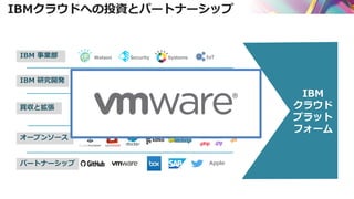 IBMクラウドへの投資とパートナーシップ
買収と拡張
IBM
クラウド
プラット
フォーム
IBM 事業部
IBM 研究開発
オープンソース
パートナーシップ
Watson Security IoTSystems
Blockchain OpenWhiskBluemix
AppleBox
Watson
…
…
…
…
…
 