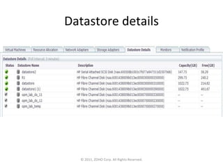 Virtualization monitoring in opmanager | PPT