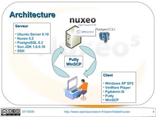 Architecture
 Serveur

 • Ubuntu Server 8.10
 • Nuxeo 5.2
 • PostgreSQL 8.3
 • Sun JDK 1.6.0.10
 • SSH

                          Putty
                         WinSCP

                                                   Client

                                                   • Windows XP SP2
                                                   • VmWare Player
                                                   • PgAdmin III
                                                   • Putty
                                                   • WinSCP


     07/18/09           http://www.opensourceecm.fr/search/label/nuxeo   4
 