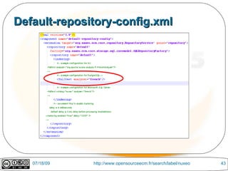 Default-repository-config.xml




   07/18/09   http://www.opensourceecm.fr/search/label/nuxeo   43
 