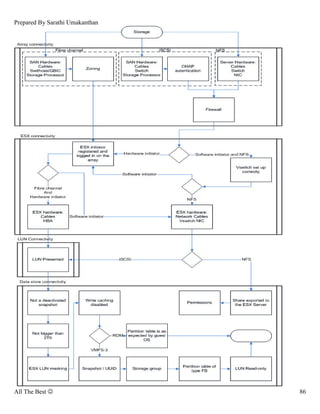 Prepared By Sarathi Umakanthan




All The Best ☺                   86
 