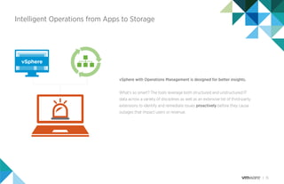 15
Intelligent Operations from Apps to Storage
vSphere with Operations Management is designed for better insights.
What’s so smart? The tools leverage both structured and unstructured IT
data across a variety of disciplines as well as an extensive list of third-party
extensions to identify and remediate issues proactively before they cause
outages that impact users or revenue.
vSphere
 