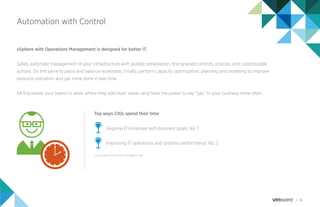 16
Automation with Control
vSphere with Operations Management is designed for better IT.
Safely automate management of your infrastructure with guided remediation, ﬁne-grained controls, policies, and customizable
actions. Do the same to place and balance workloads. Finally, perform capacity optimization, planning and modeling to improve
resource utilization and get more done in less time.
All this leaves your teams to work where they add most value—and have the power to say “yes” to your business more often.
Top ways CIOs spend their time
Aligning IT initiatives with business goals: No. 1
Improving IT operations and systems performance: No. 2
Source: State of the CIO 2015, CIO Magazine, 2015
 