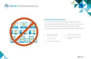 5
Ziel Nr. 1 | Standardisierung
Investitionskosten reduzieren
Dies läuft unter vielen Bezeichnungen: Modernisierung,
Konsolidierung oder Standardisierung des Rechenzentrums.
Aber wie es auch genannt wird, die Virtualisierung von
Computer, Netzwerk und Storage-Ebenen bietet viele Vorteile:
•	Bis zu 49% weniger
Investitionskosten
•	 Zentralisierte IT
•	 Niedrigere Einzelkosten
•	 Verbesserte OLAs/SLAs
•	Schnellere Reaktion des
Business
 