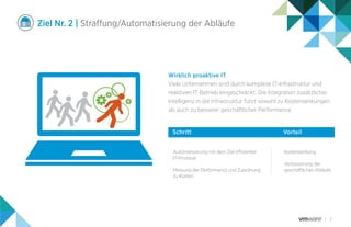 7
Ziel Nr. 2 | Straffung/Automatisierung der Abläufe
Wirklich proaktive IT
Viele Unternehmen sind durch komplexe IT-Infrastruktur und
reaktiven IT-Betrieb eingeschränkt. Die Integration zusätzlicher
Intelligenz in die Infrastruktur führt sowohl zu Kostensenkungen
als auch zu besserer geschäftlicher Performance.
Automatisierung mit dem Ziel effizienter
IT-Prozesse
Messung der Performance und Zuordnung
zu Kosten
Kostensenkung
Verbesserung der
geschäftlichen Abläufe
Schritt Vorteil
 