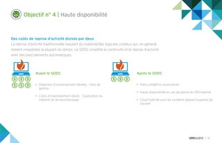 10
Objectif n° 4 | Haute disponibilité
Des coûts de reprise d’activité divisés par deux
La reprise d’activité traditionnelle requiert du matériel/des logiciels coûteux qui, en général,
restent inexploités la plupart du temps. Le SDDC simplifie la continuité et la reprise d’activité
avec des basculements automatiques.
•	 Dépenses d’investissement élevées - Silos de
gestion
•	 Coûts d’investissement élevés - Duplication du
matériel de serveur/stockage
•	 Plans prédéfinis automatisés
•	 Haute disponibilité en cas de panne de VM/matériel
•	 Cloud hybride pour les incidents graves/coupures de
courant
Avant le SDDC Après le SDDC
 
