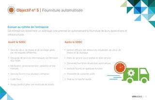 11
Objectif n° 5 | Fourniture automatisée
Évoluer au rythme de l’entreprise
Les entreprises obtiennent un avantage concurrentiel en automatisant la fourniture de leurs applications et
infrastructures.
•	 Silos de calcul, de réseau et de stockage gérés
par des équipes différentes
•	 Demande de services informatiques via l’émission
d’un ticket
•	 Vérification, provisionnement, validation et test
manuels
•	 Services fournis sous plusieurs semaines
•	 Coûts flous
•	 Temps perdu à gérer une multitude de tickets
•	 Gestion efficace des ressources virtualisées de calcul, de
réseau et de stockage
•	 Plans de service via un portail en libre-service
•	 Demande/fourniture de services automatique
•	 Services fournis en quelques minutes
•	 Possibilité de suivre les coûts
•	 Mise sur le marché rapide
Avant le SDDC Après le SDDC
 