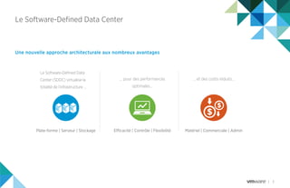 3
Le Software-Defined Data Center
Une nouvelle approche architecturale aux nombreux avantages
Le Software-Defined Data
Center (SDDC) virtualise la
totalité de l’infrastructure …
… pour des performances
optimales…
… et des coûts réduits…
Plate-forme | Serveur | Stockage Efficacité | Contrôle | Flexibilité Matériel | Commerciale | Admin
 