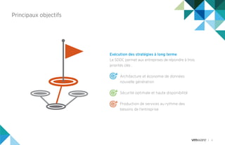 4
Principaux objectifs
Exécution des stratégies à long terme
Le SDDC permet aux entreprises de répondre à trois
priorités clés :
	Architecture et économie de données
nouvelle génération
	 Sécurité optimale et haute disponibilité
	Production de services au rythme des
besoins de l’entreprise
 