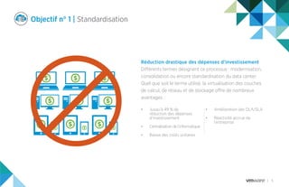 5
Objectif n° 1 | Standardisation
Réduction drastique des dépenses d’investissement
Différents termes désignent ce processus : modernisation,
consolidation ou encore standardisation du data center.
Quel que soit le terme utilisé, la virtualisation des couches
de calcul, de réseau et de stockage offre de nombreux
avantages :
•	Jusqu’à 49 % de
réduction des dépenses
d’investissement
•	 Centralisation de l’informatique
•	 Baisse des coûts unitaires
•	 Amélioration des OLA/SLA
•	Réactivité accrue de
l’entreprise
 